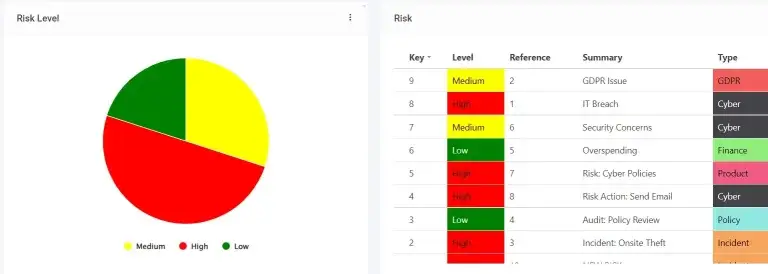 risk-register-dashboard