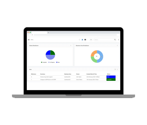 Symbiant DPIA (Data Protection Impact Assessment) Dashboard View