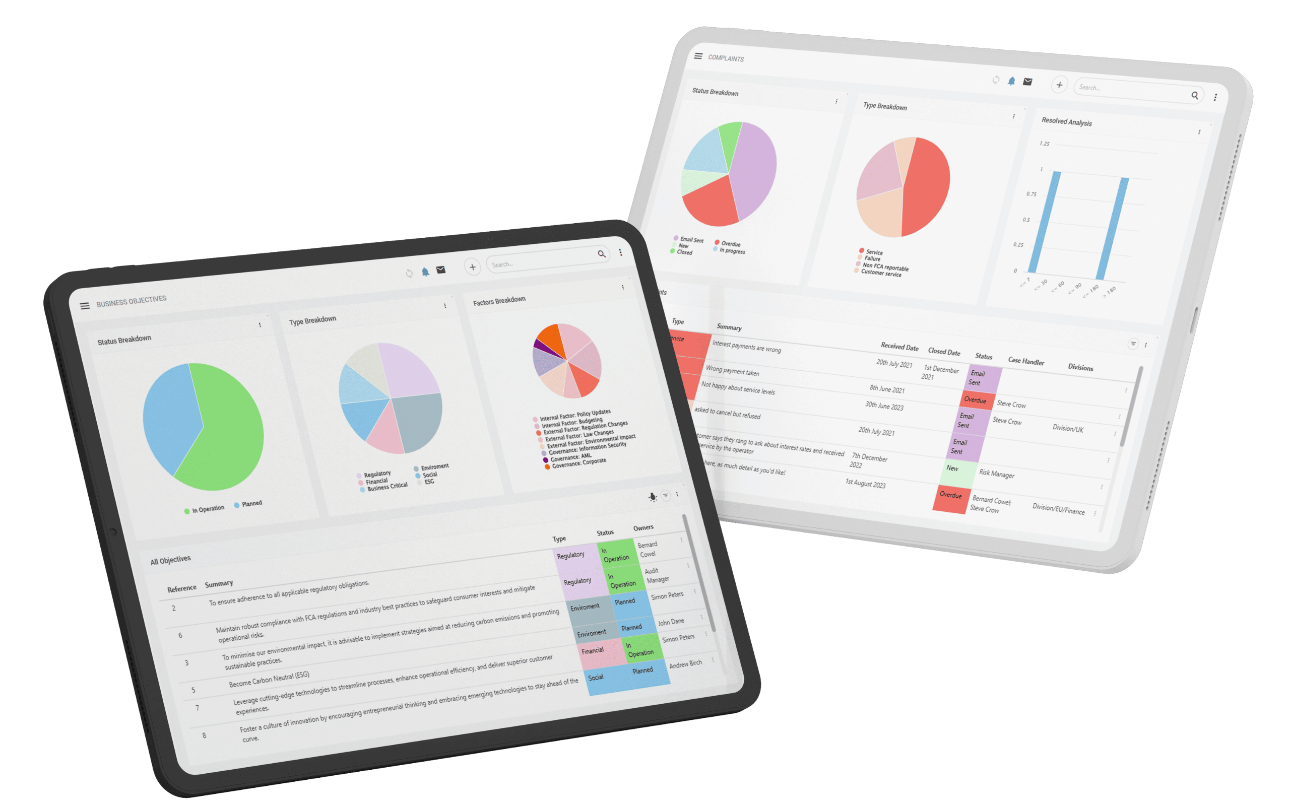 Symbiant Risk, Audit & Compliance (GRC) Management Software View of the Compliance Management Dashboard