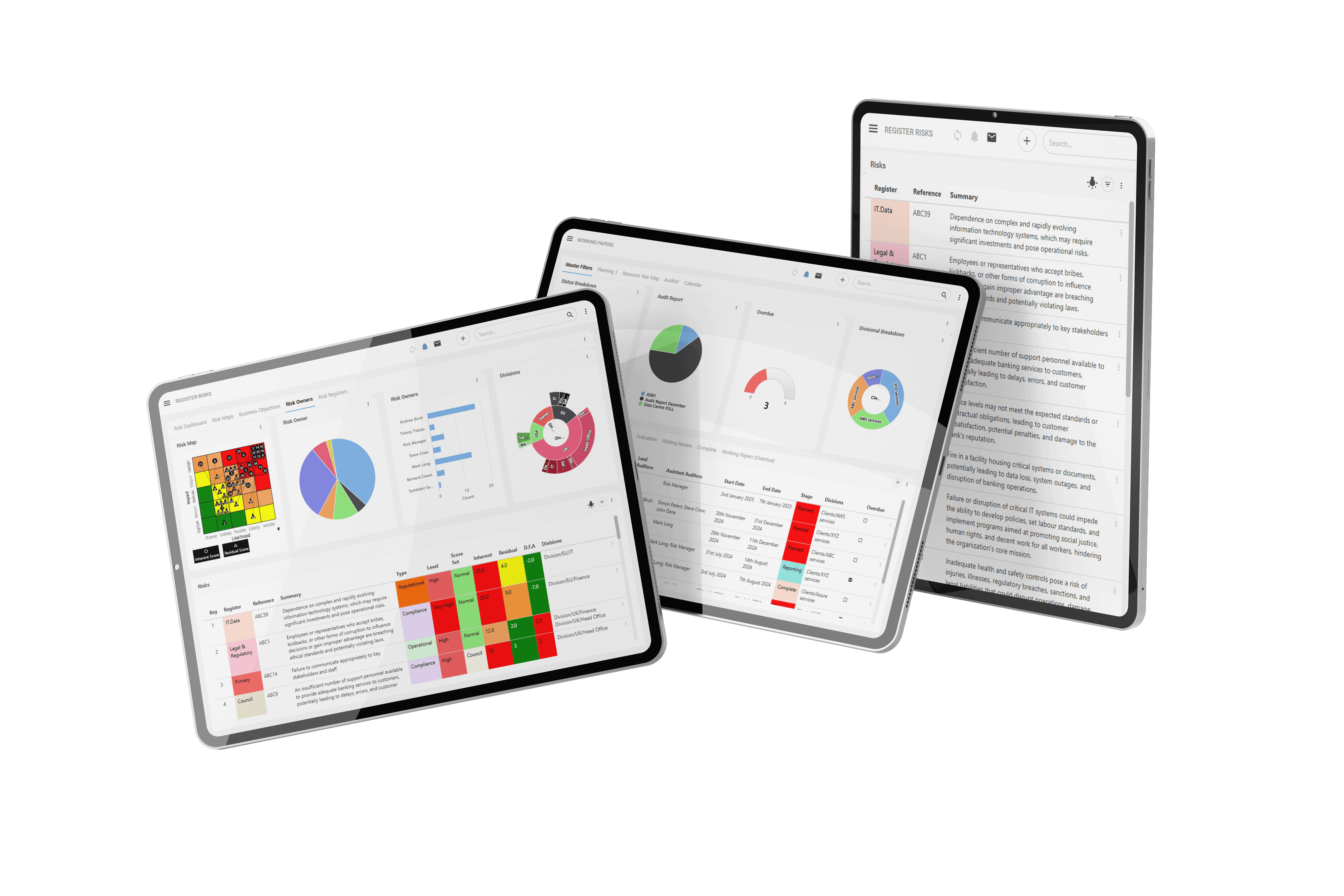 Symbiant Risk, Audit & Compliance (GRC) Management Software Dashboard View